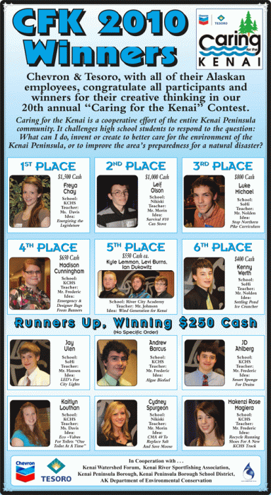 2010 Winner Announcement